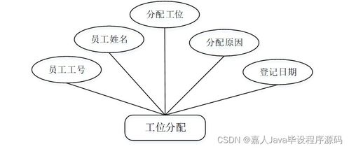 如何選擇高質(zhì)量的計算機(jī)畢業(yè)設(shè)計 以Spring Boot企業(yè)級工位管理系統(tǒng)i8ts3為例