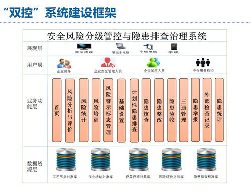 安環(huán)家全程風(fēng)險管理信息化系統(tǒng)在工程管理服務(wù)中的應(yīng)用介紹