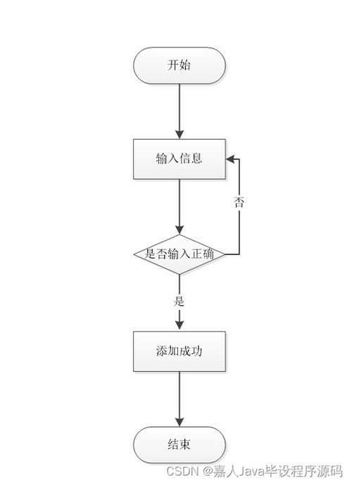 如何選擇高質(zhì)量的計算機(jī)畢業(yè)設(shè)計——以SpringBoot企業(yè)客戶信息管理系統(tǒng)為例