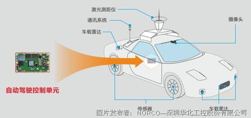發(fā)展智能網(wǎng)聯(lián)汽車 華北工控嵌入式計算機(jī)助力工程管理服務(wù)