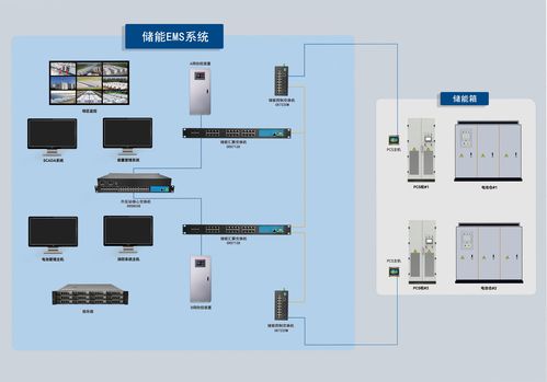 工業(yè)交換機(jī)在儲能EMS系統(tǒng)中的應(yīng)用工程管理服務(wù)